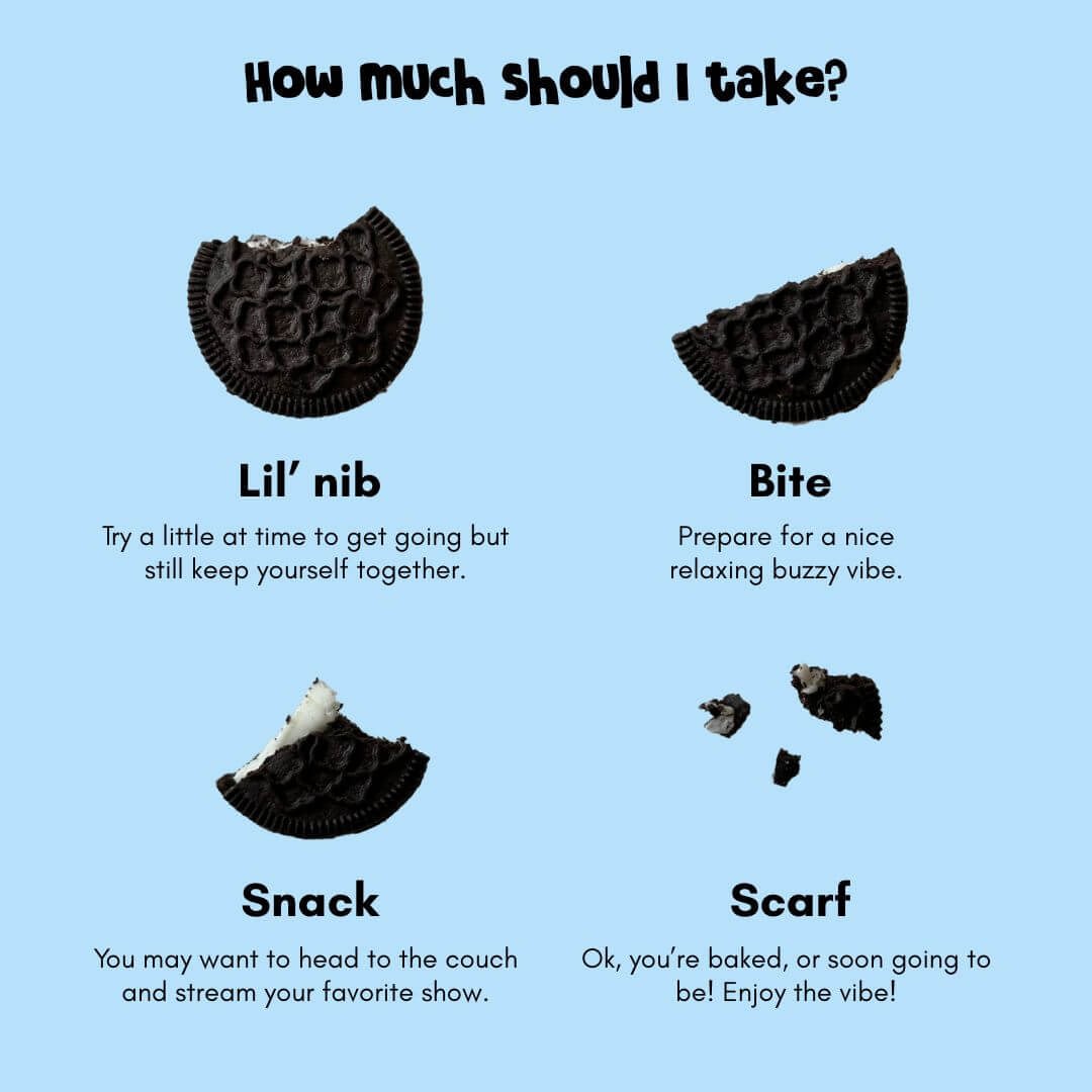 Four cookies in different sizes—Lil’ nib, Bite, Snack, and Scarf—show unique effects. Enjoy Baked Delta-9 Toasted Coconut Cookies for a delicious experience inspired by these fun consumption levels.