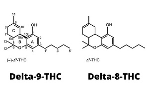 Chemical structures of Delta-9-THC and Delta-8-THC are shown side-by-side, with labels below each diagram. The chart subtly hints at their potential transformation pathways, possibly through processes like vaping or by comparison to lesser-known compounds such as HHC-R.