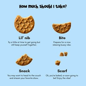 Baked Delta-9 Peanut Bud-der Cookies – Wild Orchard Hemp